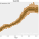 Illustration for article titled How Have The Weights Of NFL Positions Changed Over Time?